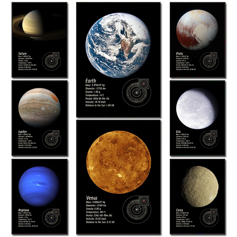 Star Map Poster - Güneş Sistemi Gezegenler Tuval Baskı Minimalist