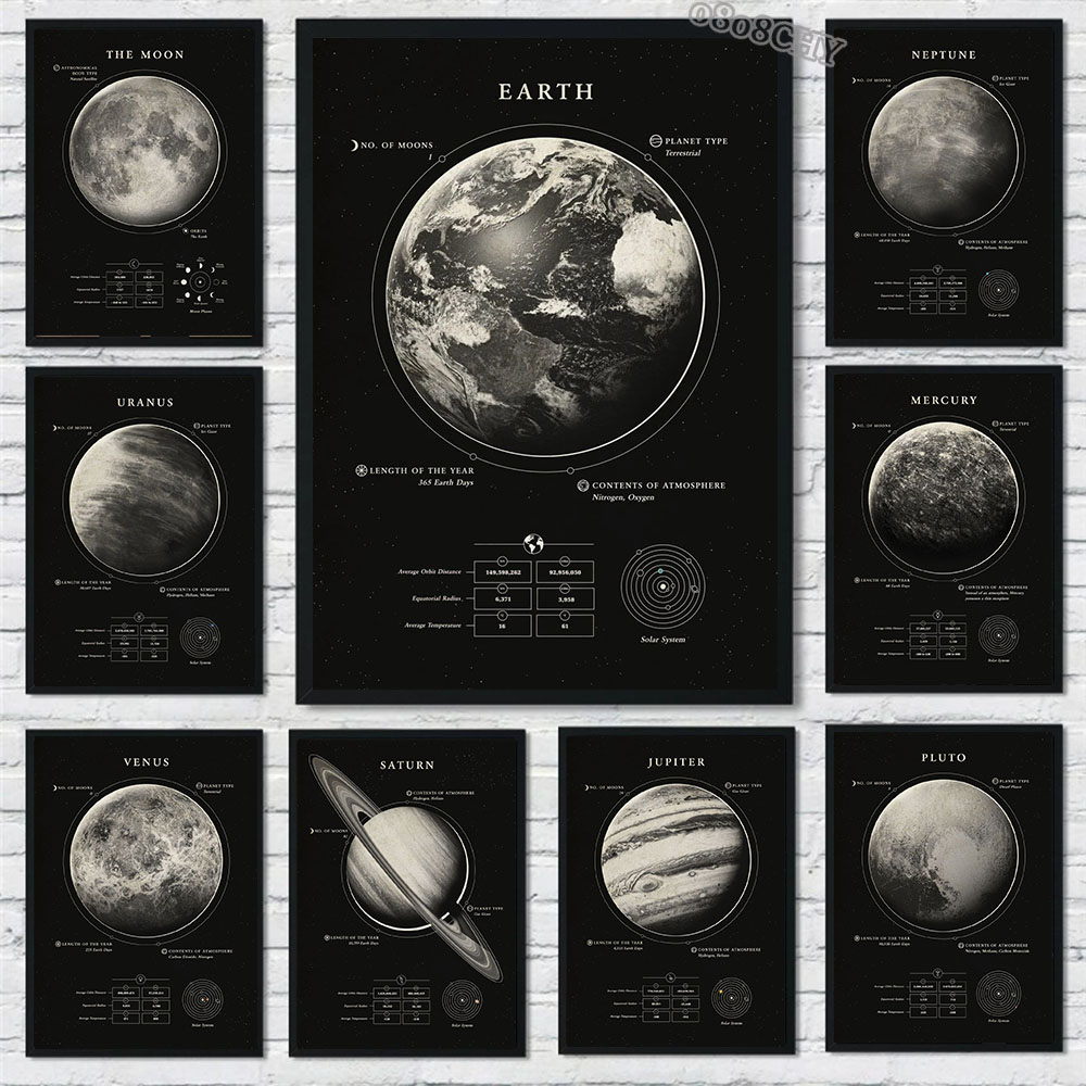 Uzayın harikaları Galaxy tuval - Star Map Poster incelemesi ve fiyatı