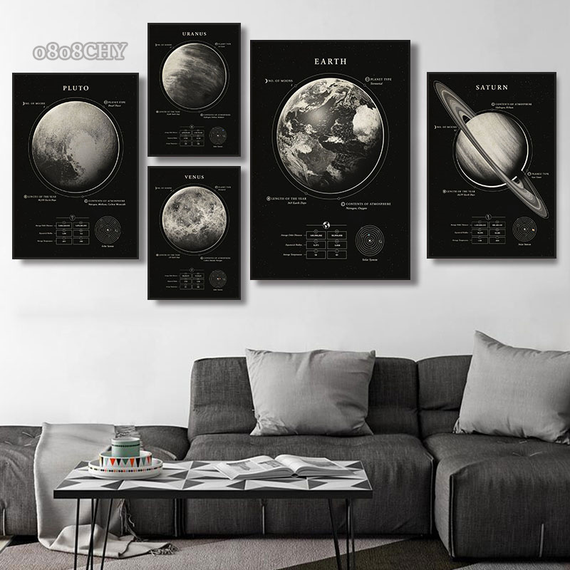 Uzayın harikaları Galaxy tuval - Star Map Poster incelemesi ve fiyatı
