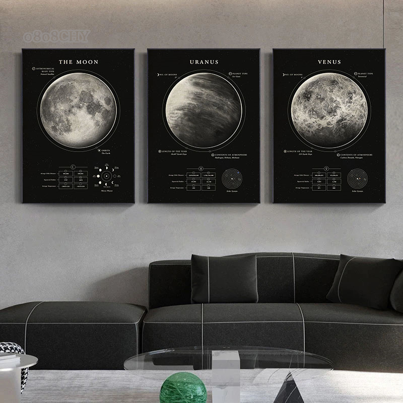 Uzayın harikaları Galaxy tuval - Star Map Poster incelemesi ve fiyatı