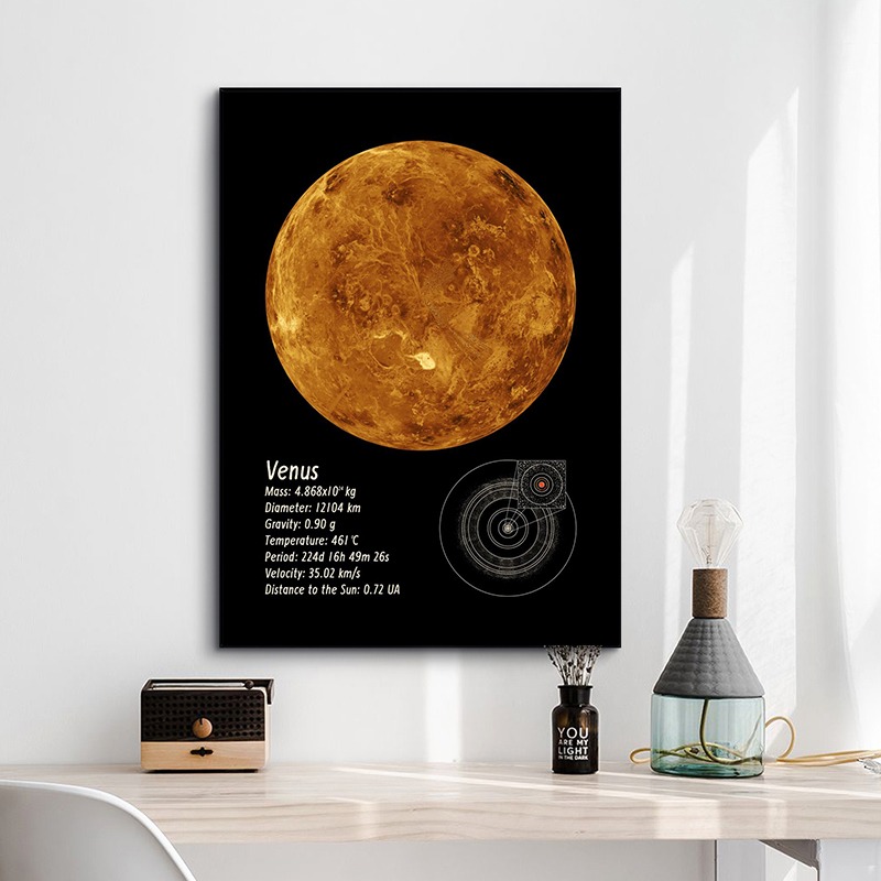 Güneş Sistemi Gezegenler Tuval - Star Map Poster incelemesi ve fiyatı